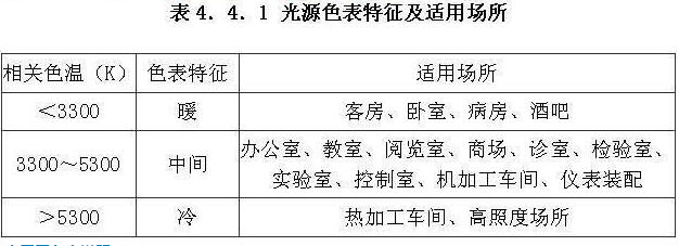 光源适合得场所色温国标.jpg